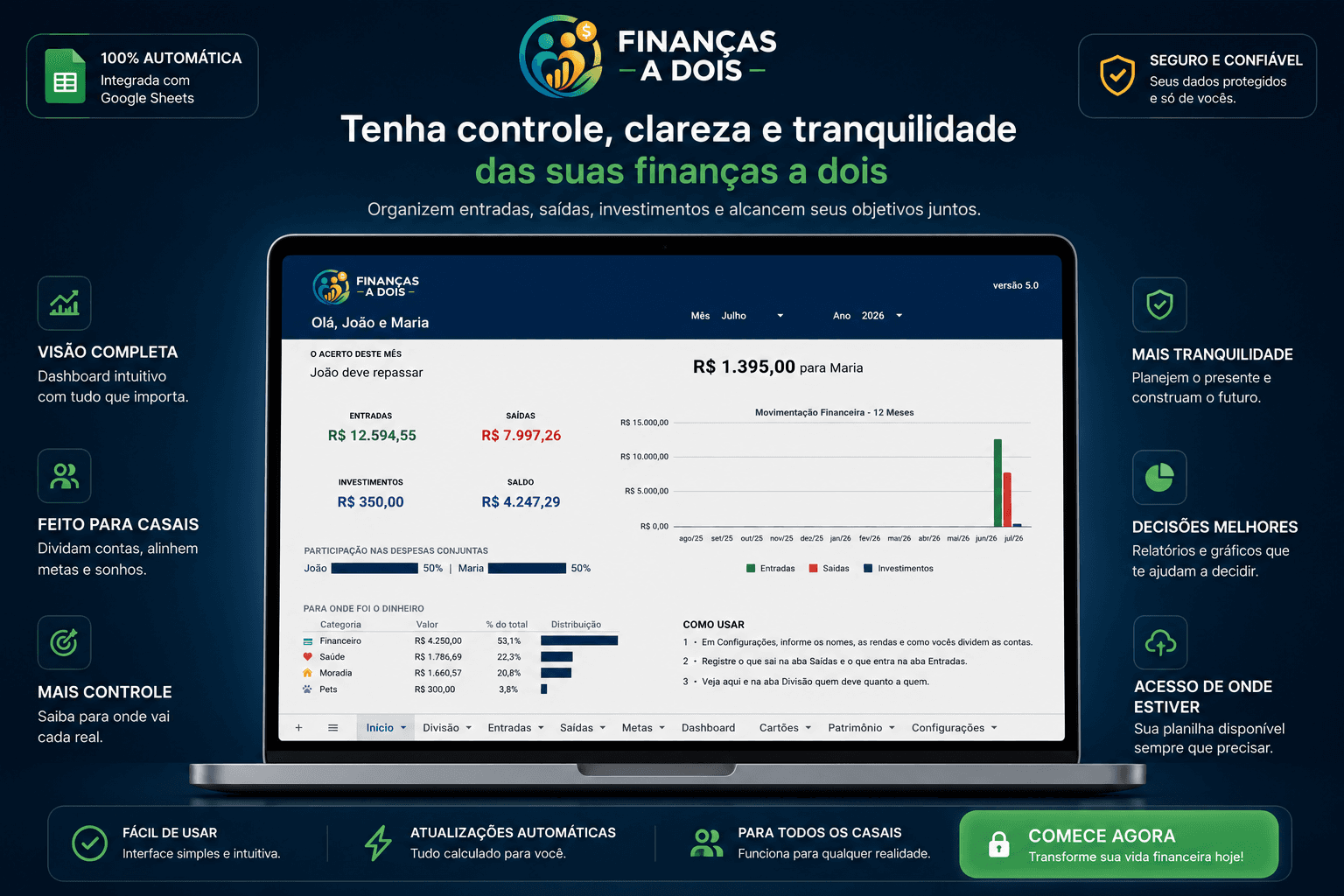 Painel da planilha Finanças a Dois mostrando visão completa, controle de despesas e dashboard financeiro